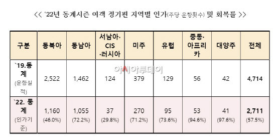 화면 캡처 2022-10-30 134105