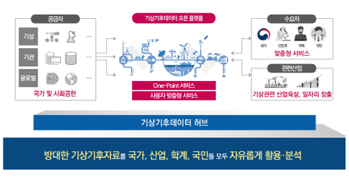 기상청