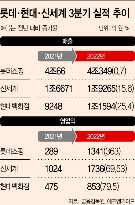 basic_2022