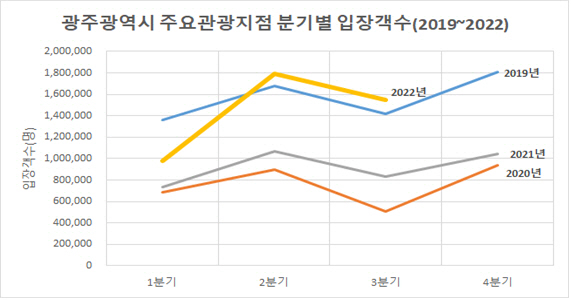 광주시