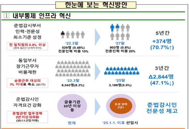 교체