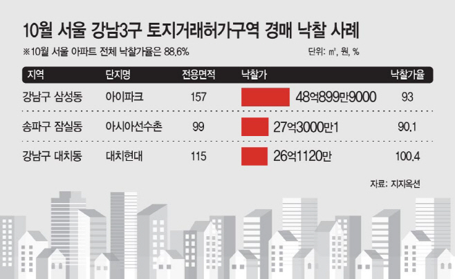 부동산