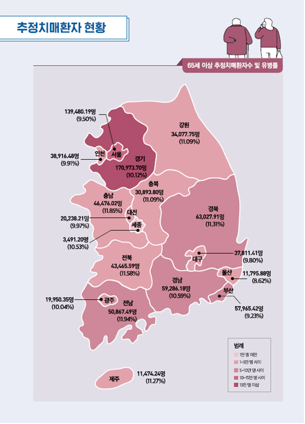 치매 현황