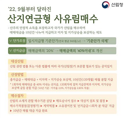 산림