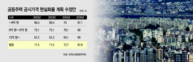 공시가격