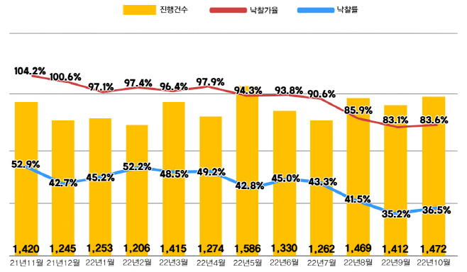 아파트