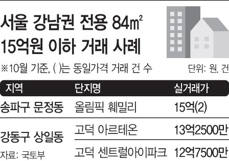 강남