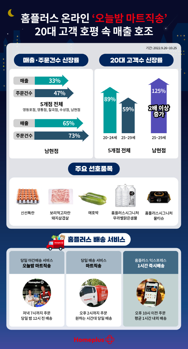 홈플