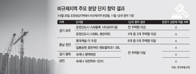 청약