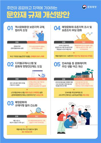 ㅇ