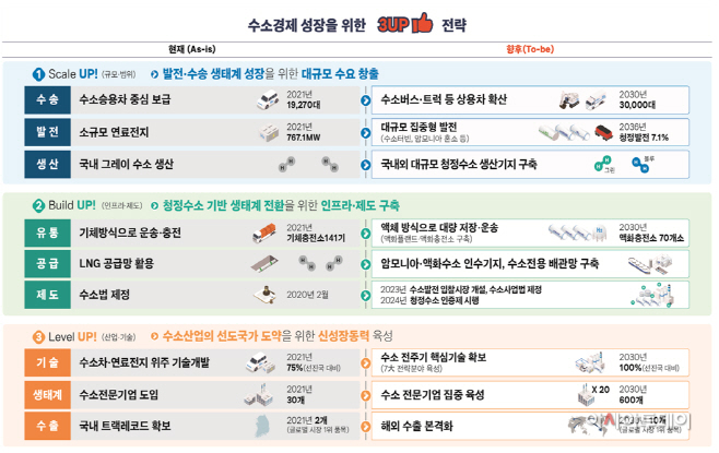 수소22222