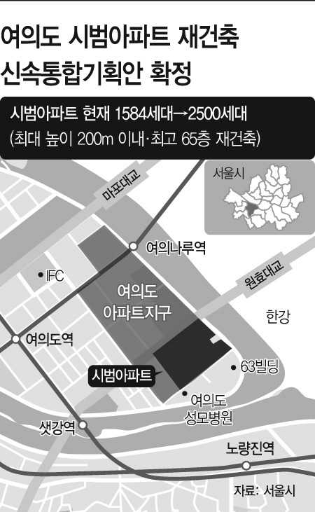 여의도