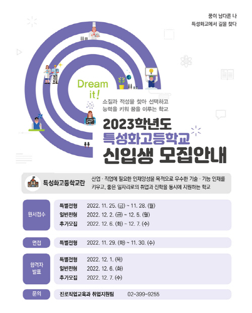 특성화고