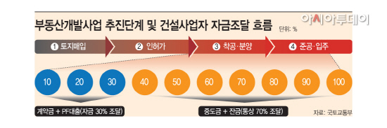 basic_2022