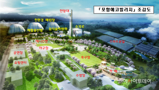 포항에코빌리지 조감도/제공=포항시