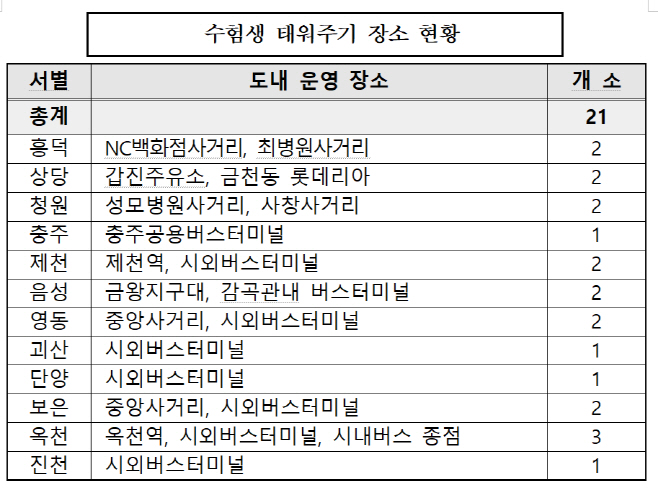 충북경찰 수능 차태워주기 장소/제공=충북경찰청