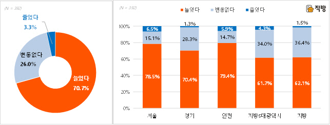 대출이자