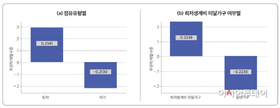 화면 캡처 2022-11-14 100750