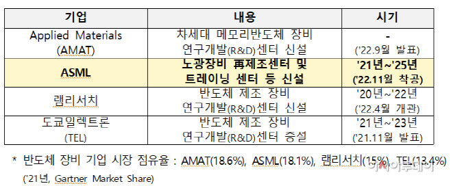 반도체장비