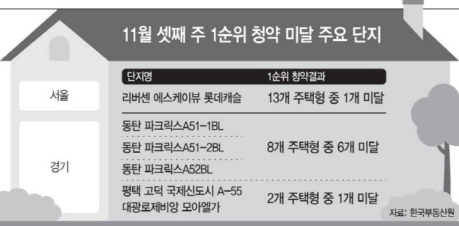 청약