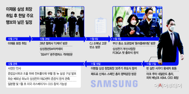 basic_2022