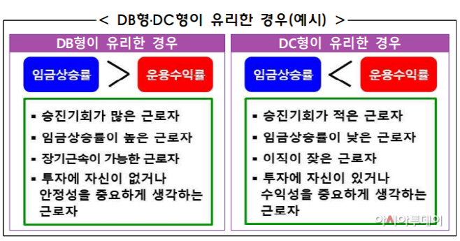 퇴직연금