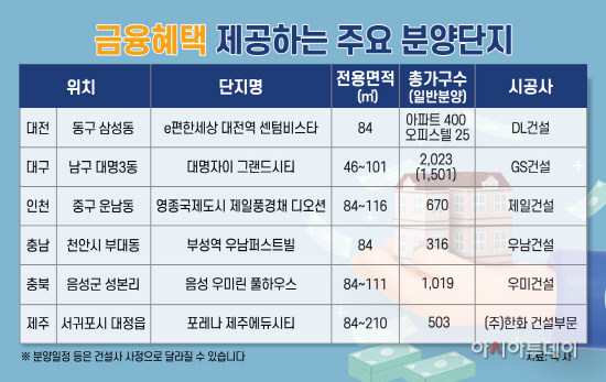 (포) 금융혜택 제공하는 주요 분양단지