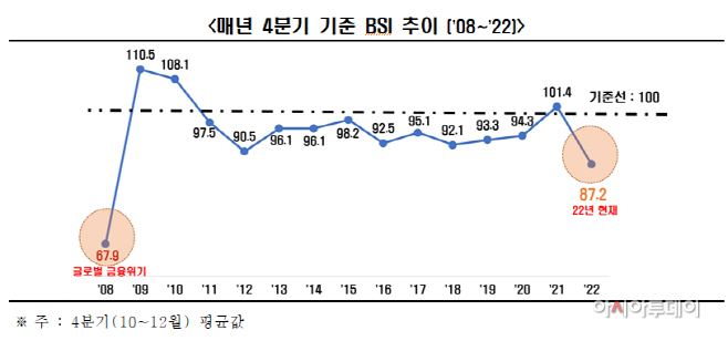 4분기22