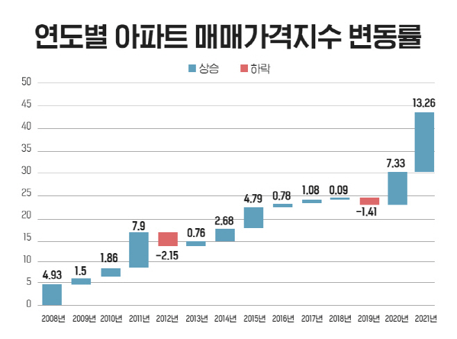 변동률