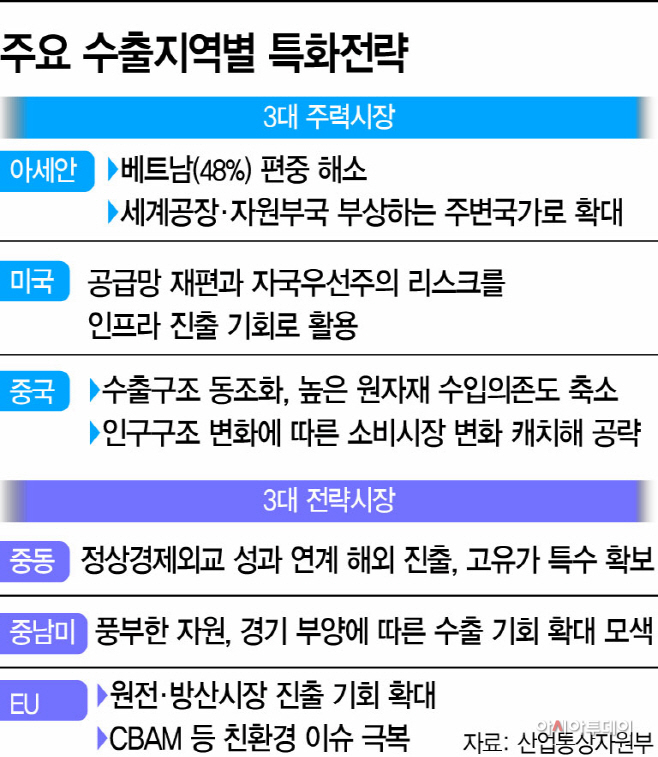 basic_2021