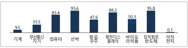 관세