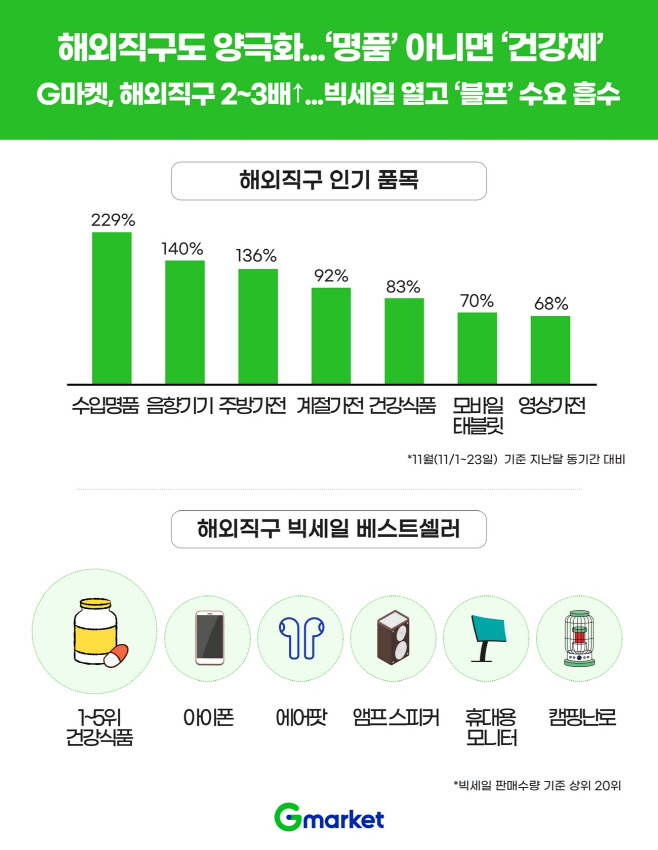 G마켓