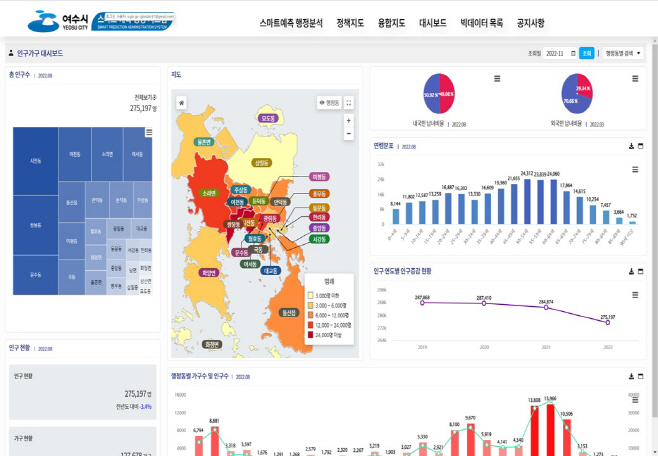 빅데이터 기반 ‘스마트 예측행정시스템’ 구축
