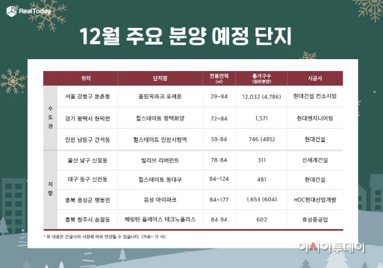 2022년 12월 주요 분양 예정 단지(표)