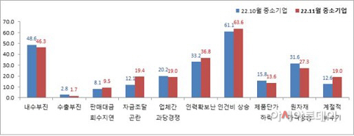 중기업
