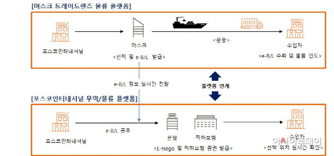 사진.프로세스 도식도