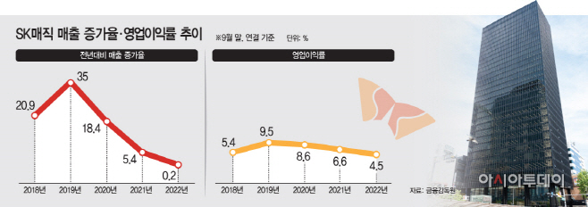 홈매직라이프 이미지
