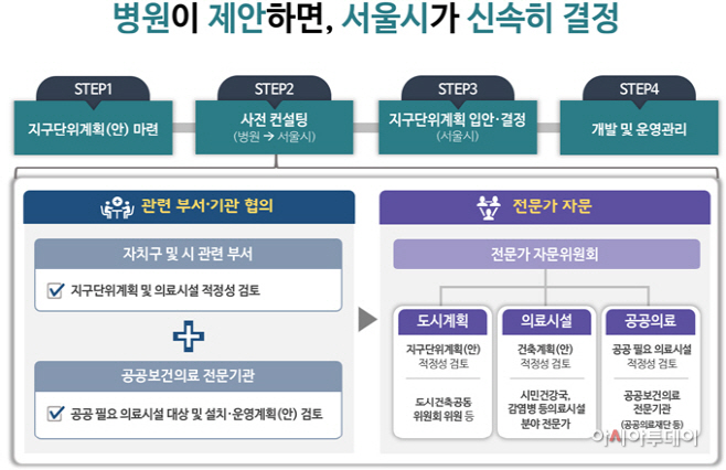 서울시