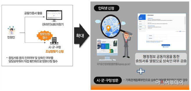 “보령시 조상땅 찾기” 온라인 신청 확대