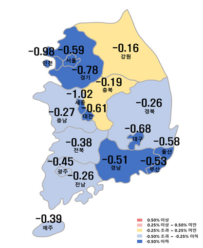 아파트값