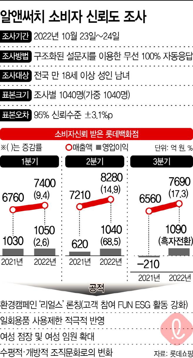 basic_2022