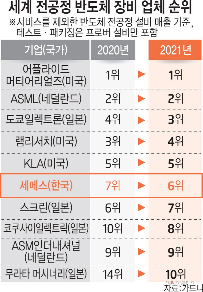 세메스