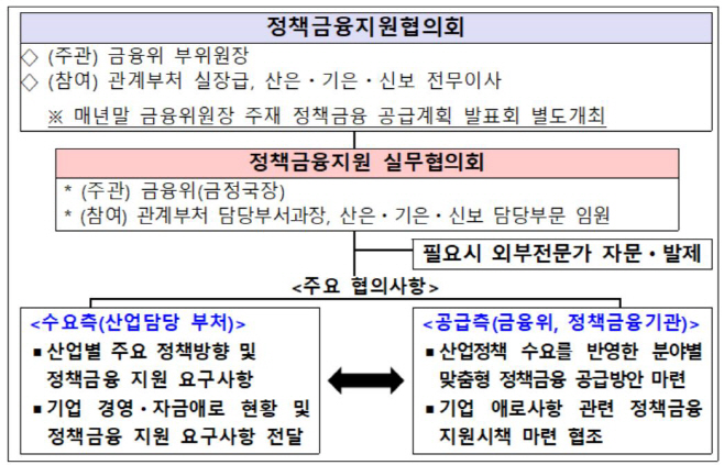 금융위