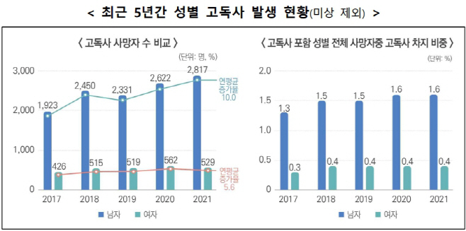 고독사