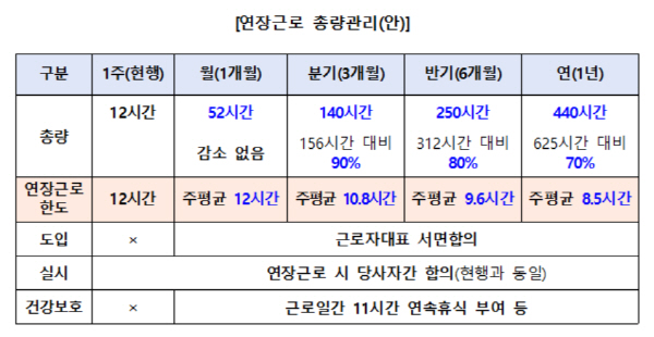 연장근로