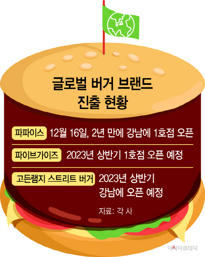 basic_2021