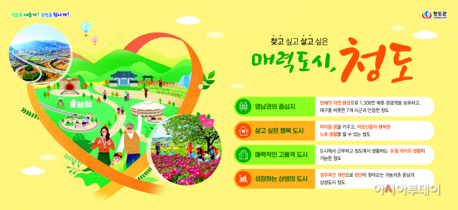 청도군 인구, 민선8기 들어 최근 두 달간 연속 증가