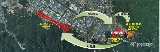 불모사니구