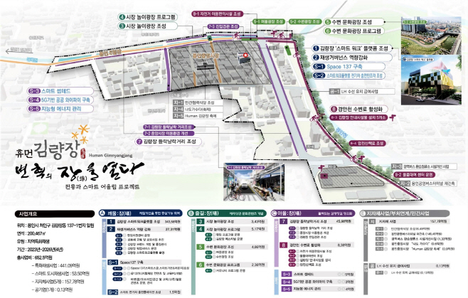 중앙동 도시재생활성화계획(안)