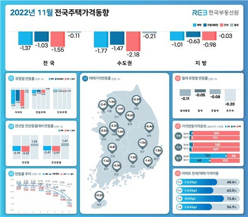월간